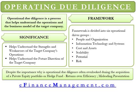Operational due diligence .